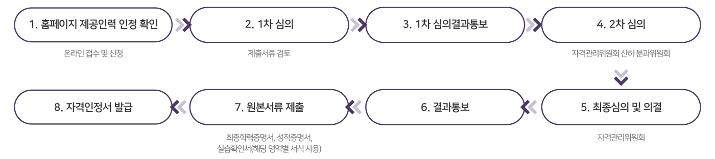 놀이심리재활 자격인정 신청절차