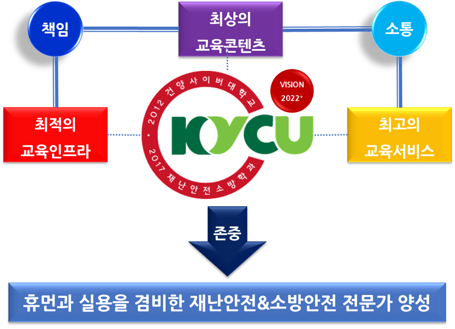 KYCU2022 비전_1